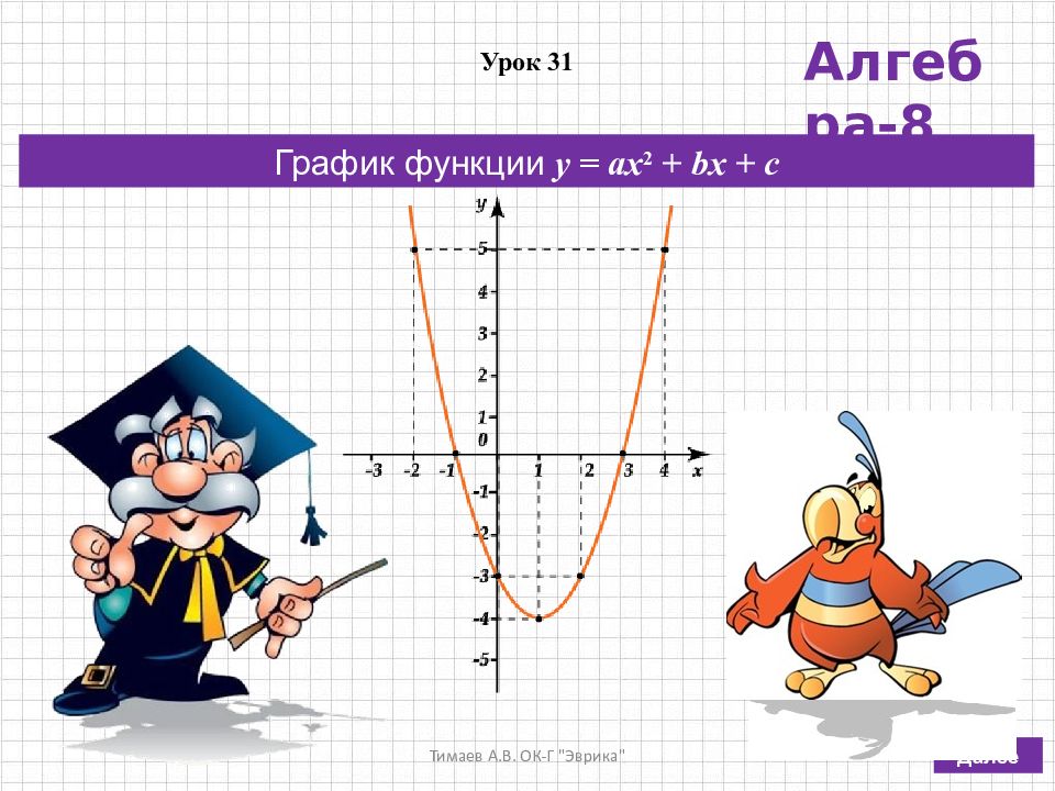 Далее График функции у = ах 2 + bх + с Урок 31 Алгебра-8 Тимаев А.В. ОК-Г