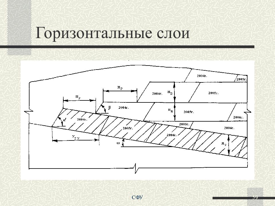 Горизонтальные слои