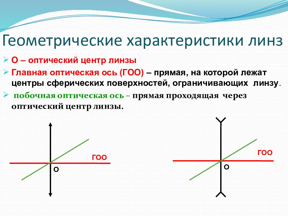 Все о линзах презентация