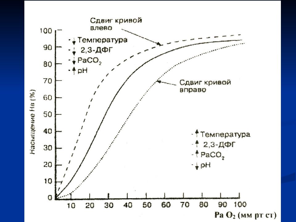 Температура диссоциации