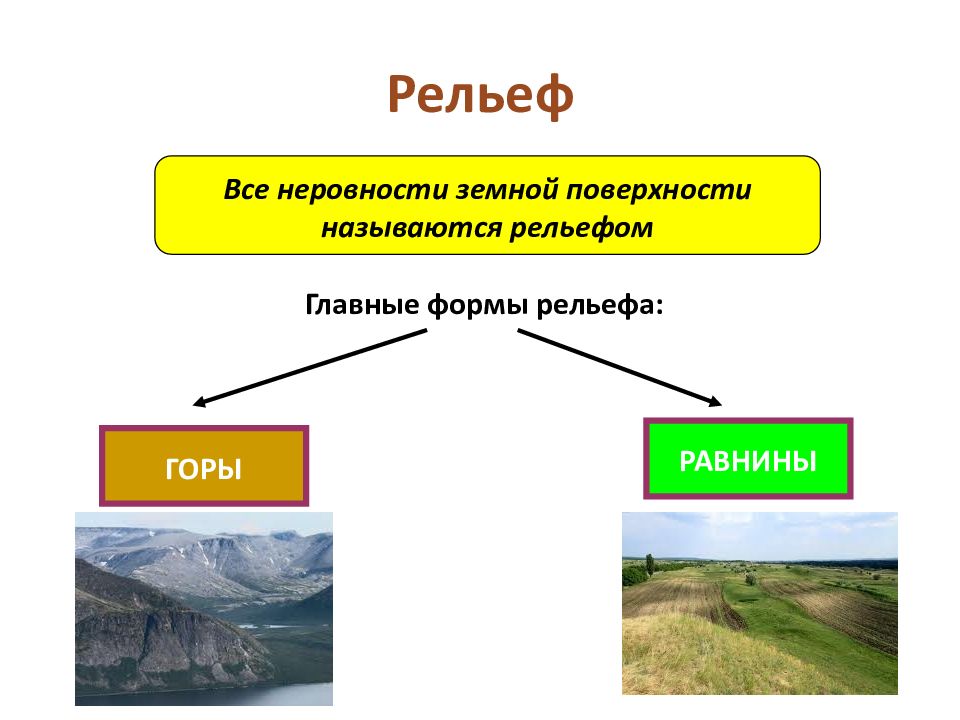 Рельеф земной поверхности 5 класс летягин презентация