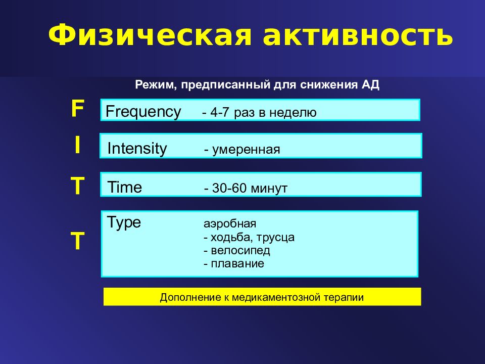 Режимы активности. Виды предписанного режима.