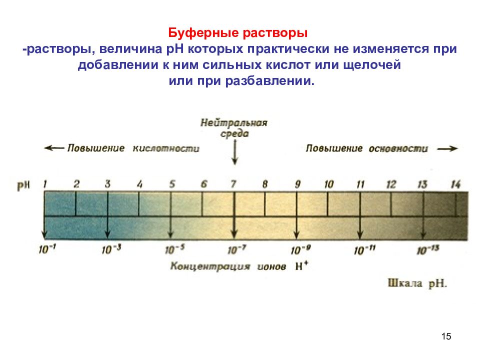 Величина раствора. Буферные растворы. Буферный раствор это раствор. Значение буферных растворов. Буферный р-р это.