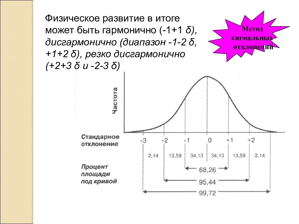 Метод сигмальных отклонений с графическим изображением профиля физического развития