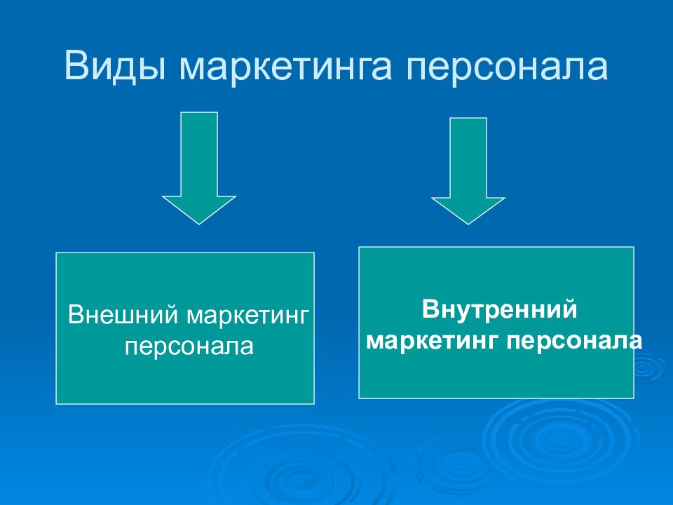 Политика найма персонала презентация