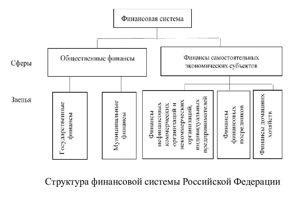 Презентация на тему финансовая система рф