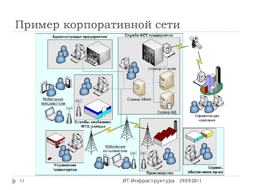 Информационная инфраструктура презентация 9 класс география алексеев