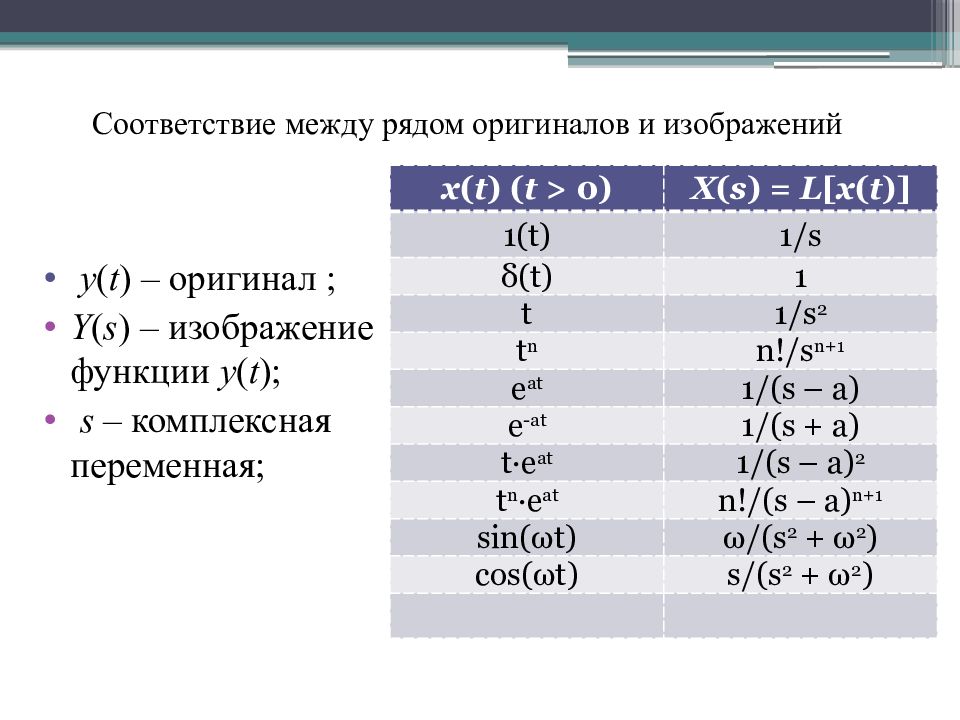 Найти оригинал функции. Оригинал и изображение функции. Оригиналы и изображения. Таблица оригиналов и изображений. Свойства оригиналов и изображений.