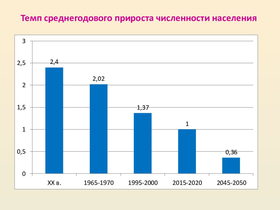 Численность рабочего населения. Темпы прироста населения. Темпы прироста численности населения. Среднегодовой прирост численности населения. Среднегодовой темп прироста населения.