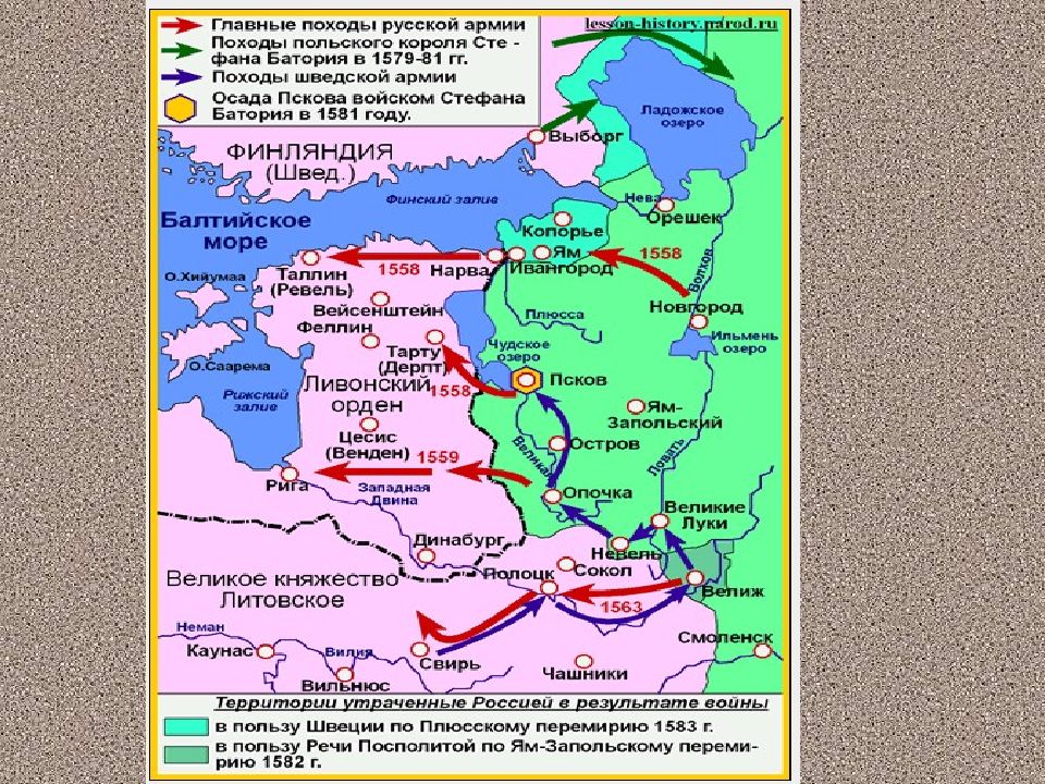 Презентация 7 класс история внешняя политика россии во второй половине 16 века