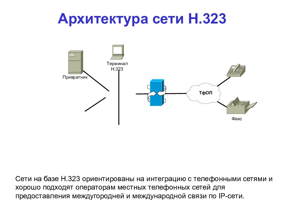 Н сеть. Архитектура сети на базе рекомендации н.323. IP-телефония по протоколу н.323. Архитектура сети h 323 с привратником. Архитектура сети на базе стандарта h.323.