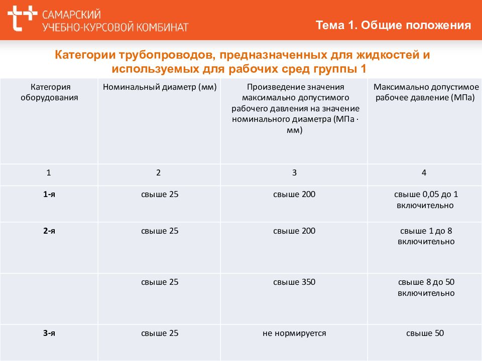 Группы рабочей среды оборудования