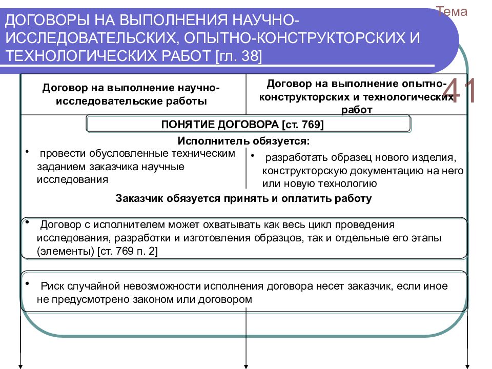 Выполнение опытно конструкторских. Договор на выполнение научно-исследовательских работ. Договор на выполнение научно-исследовательских работ характеристика. Договор подряда научно исследовательских работ. Особенности договора на выполнение научно-исследовательских работ.