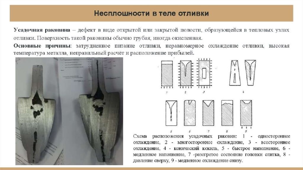 Закрытые полости. Усадочная раковина дефект отливки. Усадочная раковина дефект металла. Дефекты литья усадочная пористость. Усадочная пористость дефект отливки.