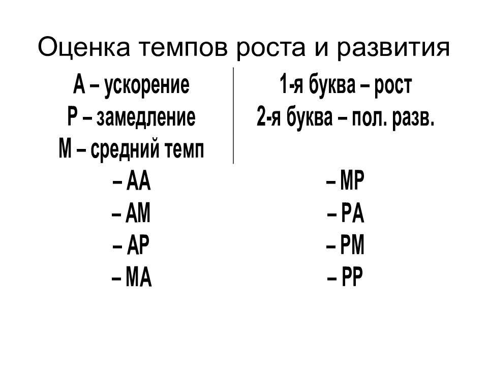 Рост букв. Ускорение буква.