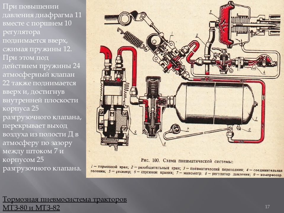 Тормозная пневмосистема трактора МТЗ 80. Компрессор ГАЗ 66 система смазки. Пневматическая система МТЗ 80. Рабочая тормозная система трактора МТЗ-80.