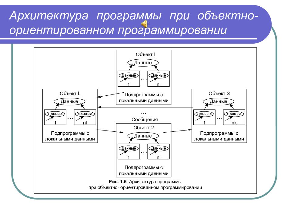 Архитектура проекта программирование