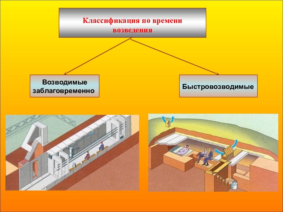 Защитные сооружения презентация