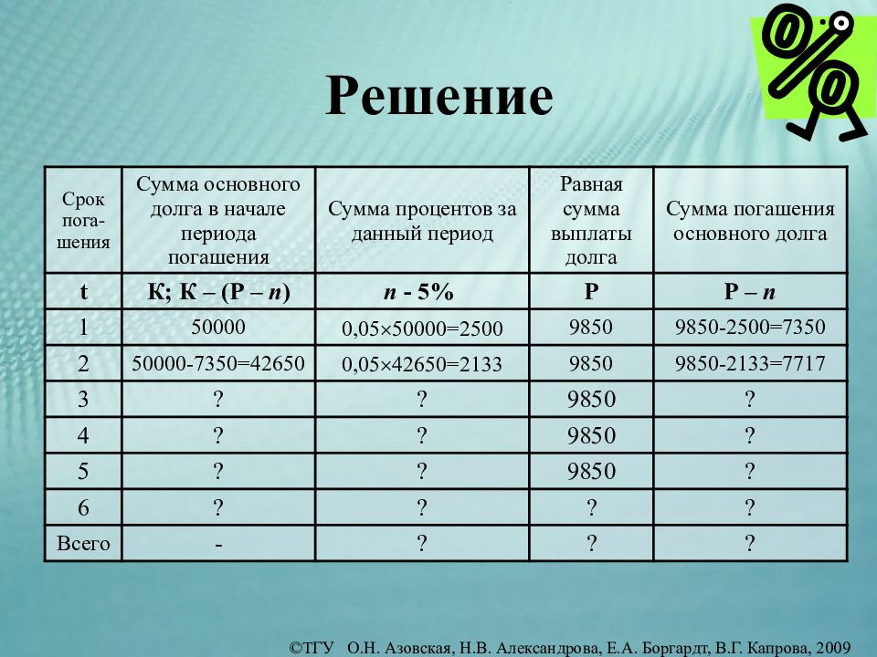 Сумма основного. Сумма основного долга. Дата погашения сумма основного долга. Периодичность выплаты процентов. Сумма основного обязательства это.