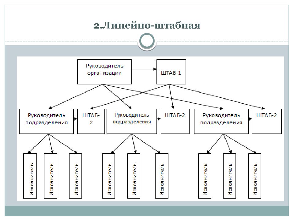 Руководящие организации. Штабная организационная структура управления схема. Линейно-штабная структура управления. Линейно-штабная организационная структура управления. Схема линейной штабной организационной структуры управления.