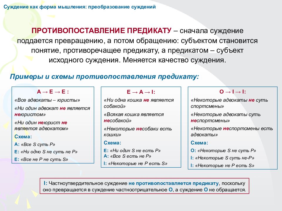 Логика курс лекций. Тема спор в логике.