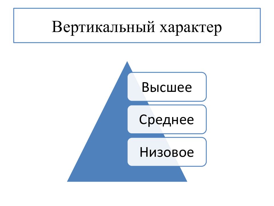 Вертикальный характер. Вертикальный характер это. Вертикальный характер управления. Характер картинки вертикальная. Вертикальный характер общества это.