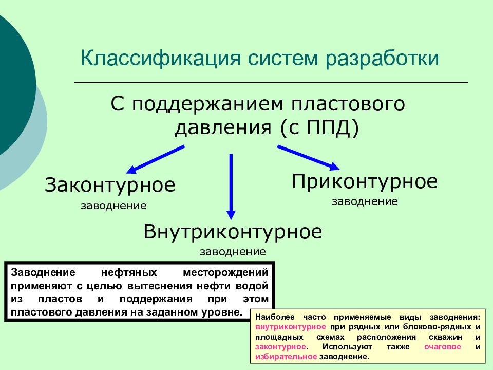 Основы разработки месторождения. Очагово-избирательная система заводнения. Этапы разработки месторождения. Геология: законтурное заводнение.