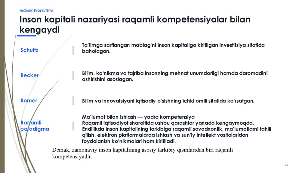 PhD DISSERTATSIYASI • I BOB RAQAMLI IQTISODIYOT SHAROITIDA TIBBIYOT XODIMLARI