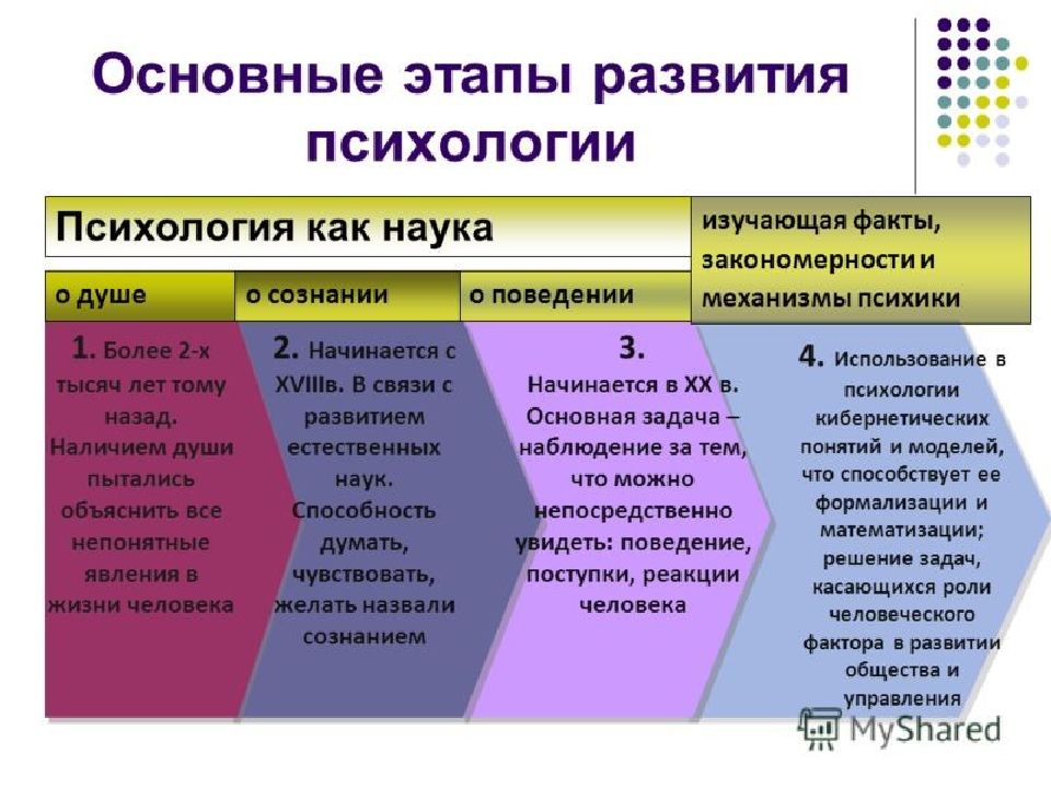 История психологии развития и возрастной психологии презентация