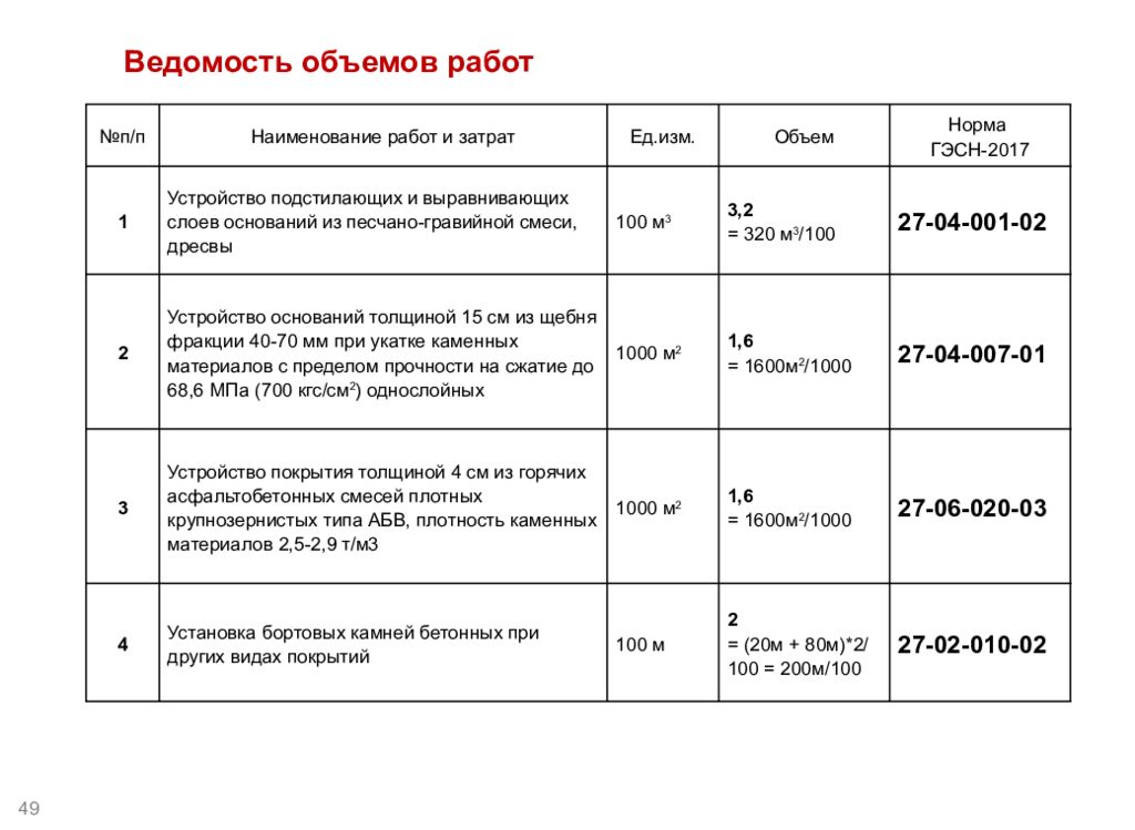 Количество работы. Ведомость работ. Ведомость объемов. Ведомость основных объемов работ. Ведомость объема работ в строительстве.