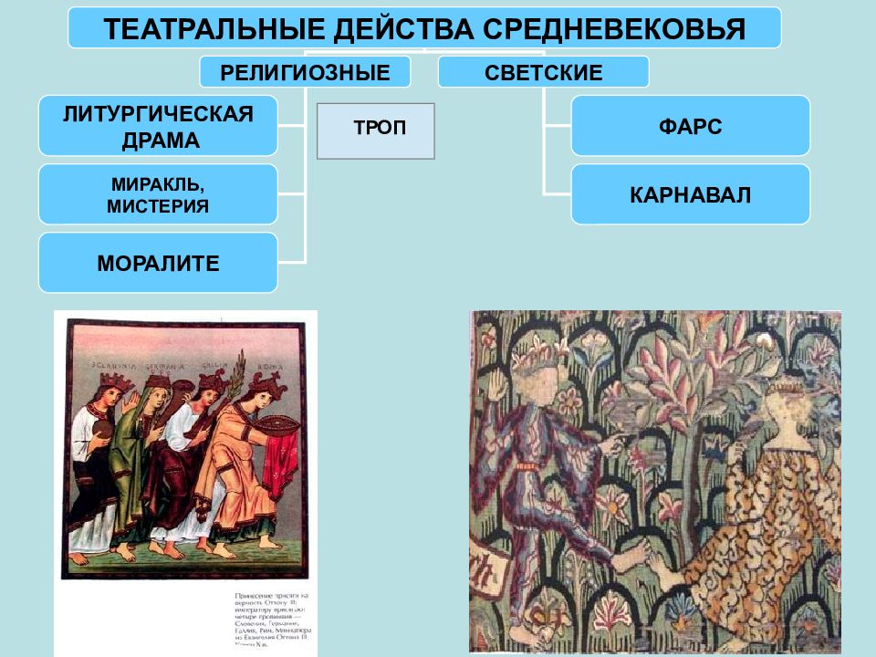 Театр средневековья презентация