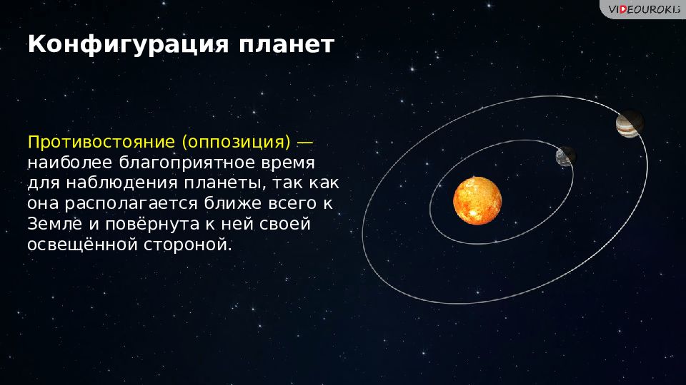 Презентация конфигурации планет синодический период 11 класс астрономия