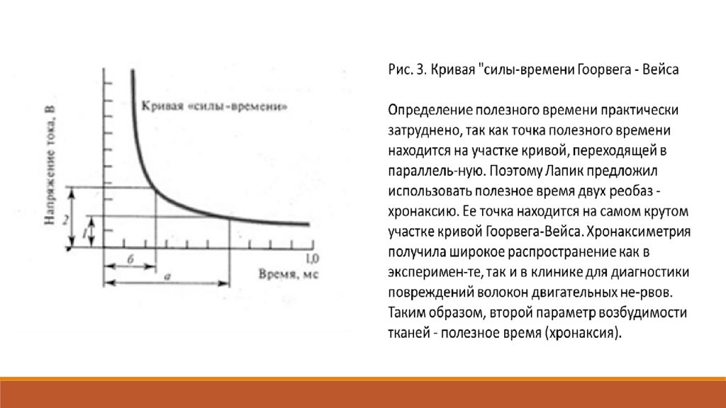 Кривой смысл. Кривая Гоорвега-Вейса-Лапика физиология. Кривая Гоорвега-Вейса-Лапика схема. График Гоорвега Вейса Лапика. Закон «силы-времени» Гоорвега-Вейса-Лапика.