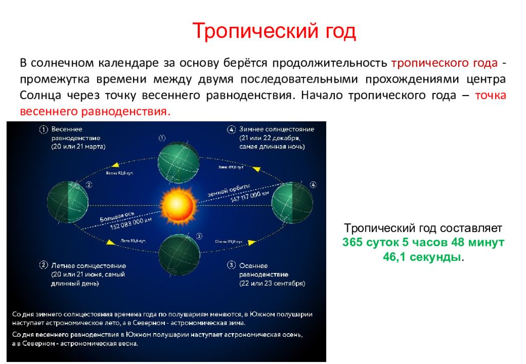 Время и календарь презентация