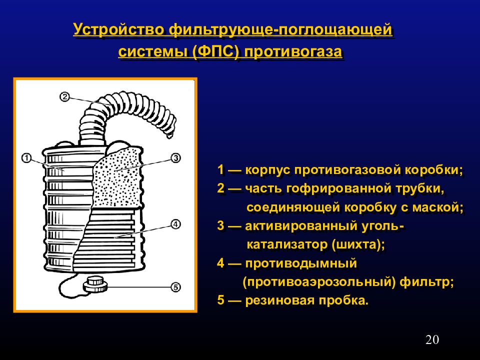 Коробка противогаза. Противодымный фильтр противогаза. Устройство противогазовой коробки. Противогаз с угольным фильтром. Шихта противогаза.