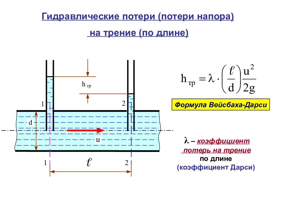 Тема 2: гидродинамика УЧЕБНЫЕ ВОПРОСЫ : 1. Основные понятия ...