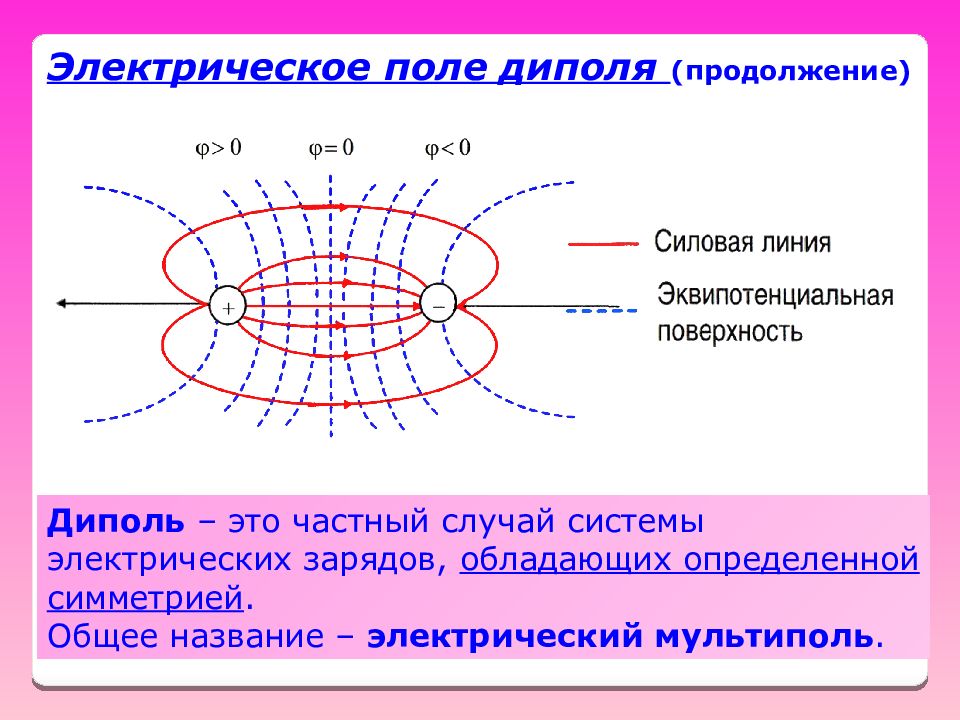 Где электрическое поле сильнее. Силовые и эквипотенциальные линии электрического диполя. Поле диполя. Электрическое поле дипол. Поле диполя силовые линии эквипотенциальные поверхности.