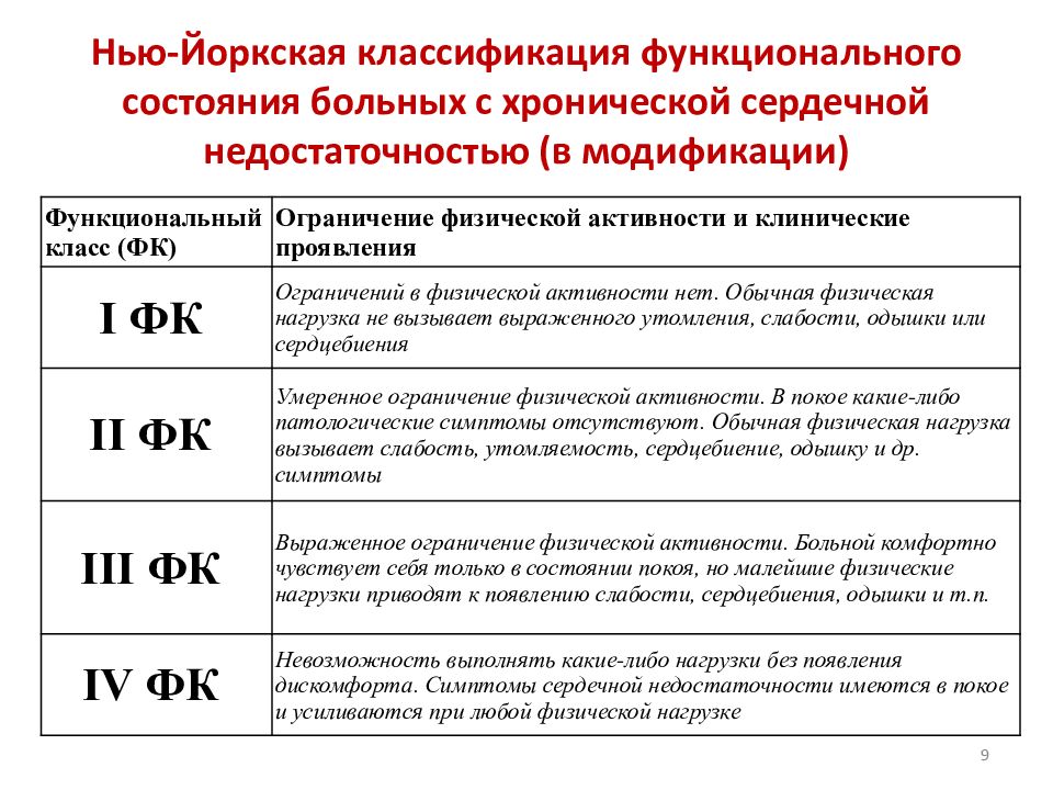 Недостаточность кровообращения презентация