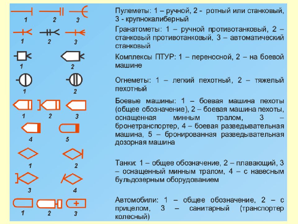 Обозначение взвода. Военно тактические знаки. Тактические условные знаки. Тактика тактические знаки. Тактические знаки танков.