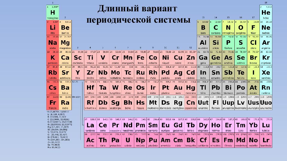 Строение периодической системы элементов