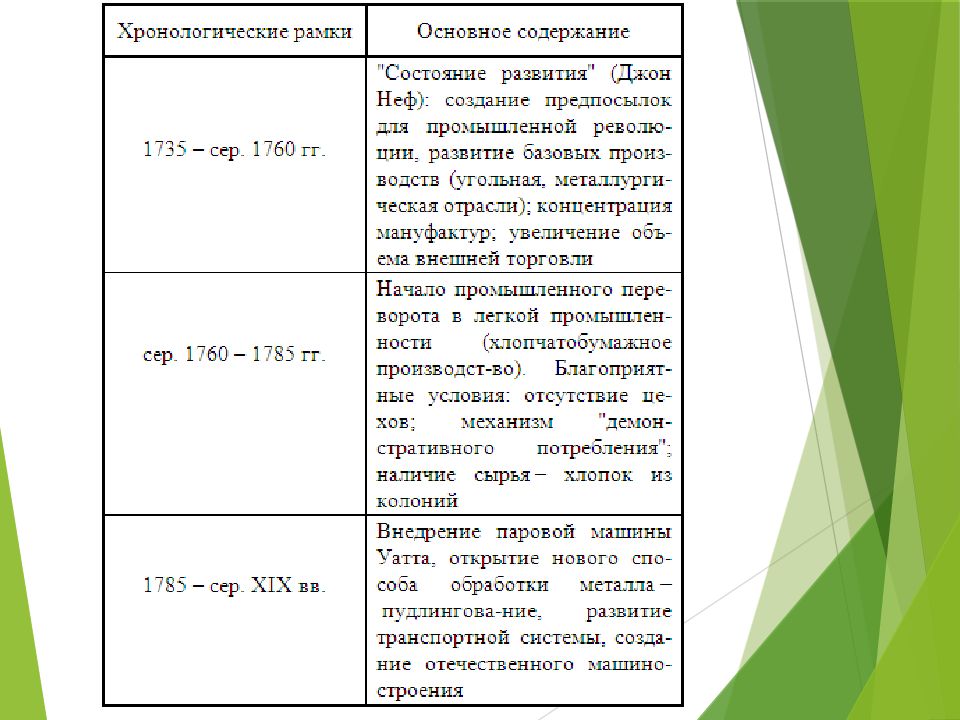 Англия на пути к индустриальной эре презентация по истории 8 класс