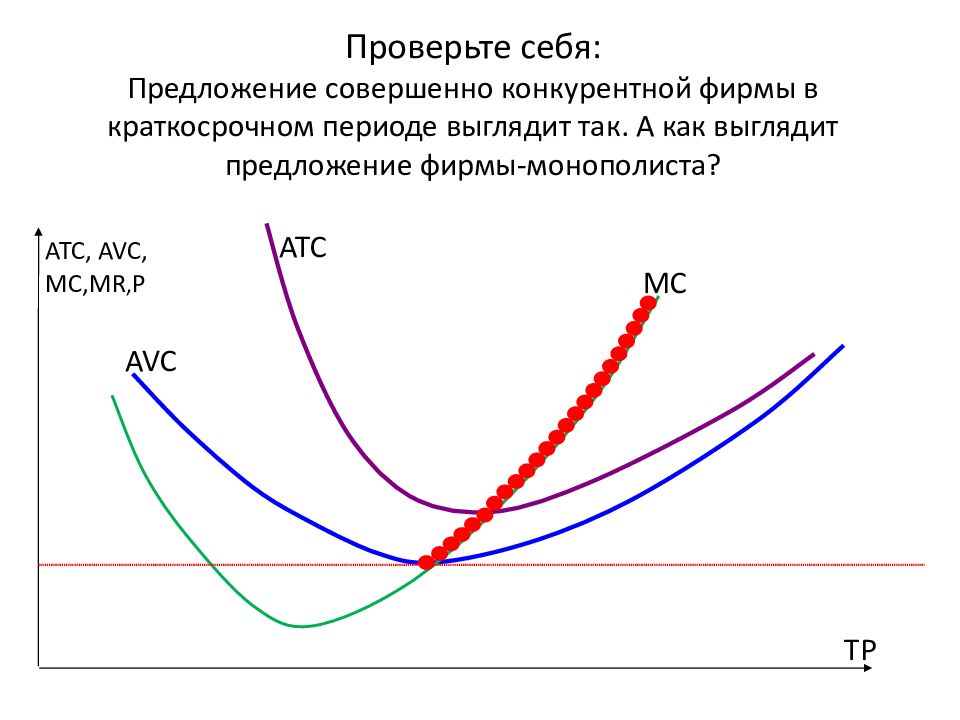 Предложение совершенная конкуренция. Совершенная конкуренция в краткосрочном периоде. Предложение монополиста. Предложение совершенно-конкурентной фирмы в краткосрочном периоде.. Предложение конкурентной фирмы в краткосрочном периоде.