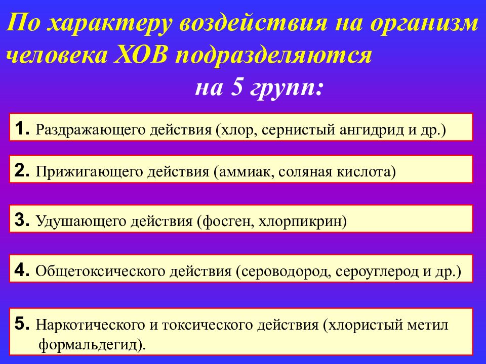 Общая характеристика поражений организма человека от воздействия опасных факторов презентация