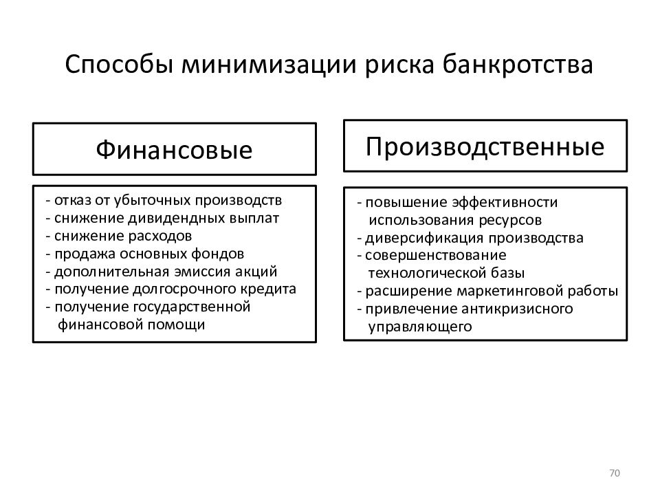 Методы опасности. Условия которые позволяют уменьшить риск банкротства. Условия уменьшения риска банкротства. Методы снижения риска банкротства. Риск банкротства предприятия.