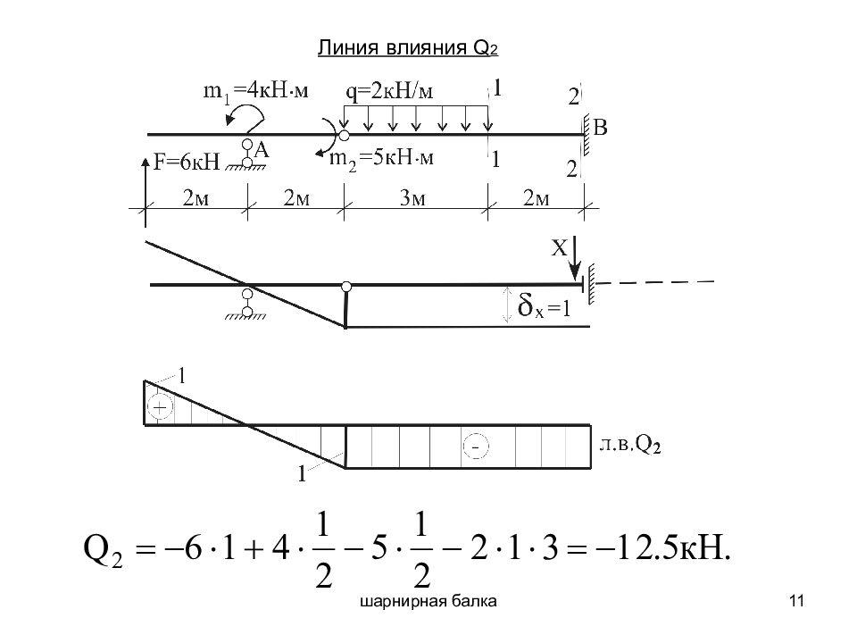 Линия влияния. Линия влияние многопролетная шарнирная балка. Линия влияния многопролетной балки. Линия влияния q многопролетной балки. Линии влияния поперечной силы в балках.