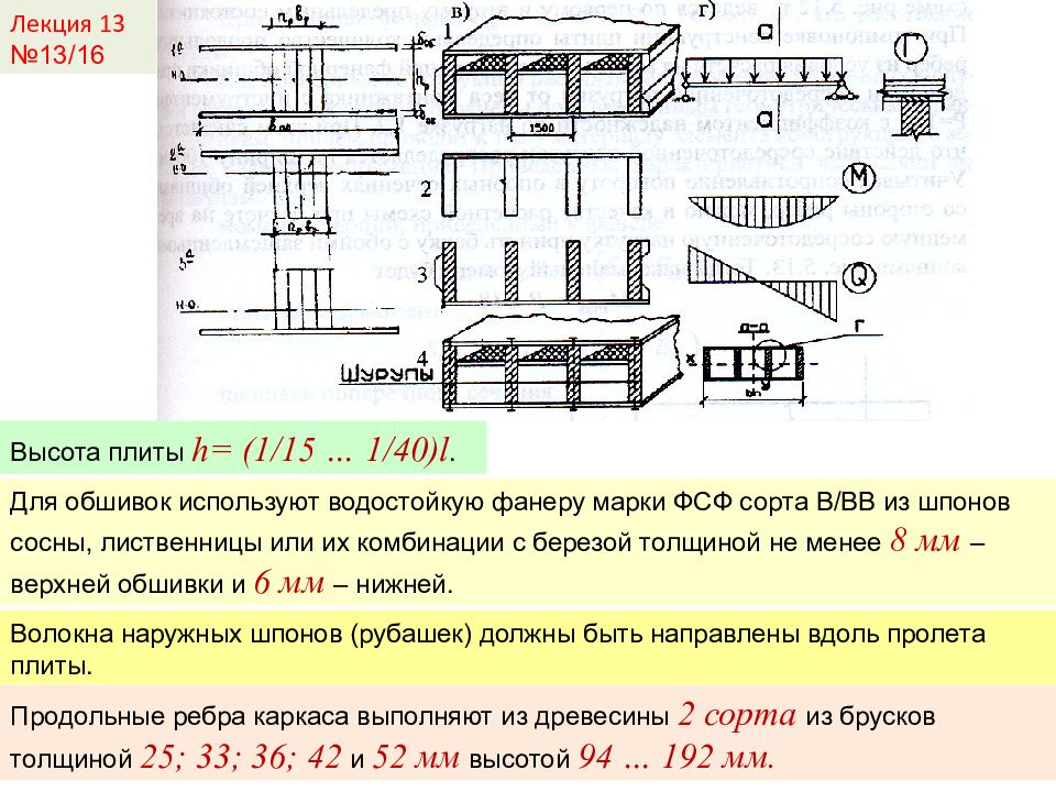 Высота плиты. Продольное ребро каркаса. Высота плиты от пролета. Рабочая высота плиты h0 это.