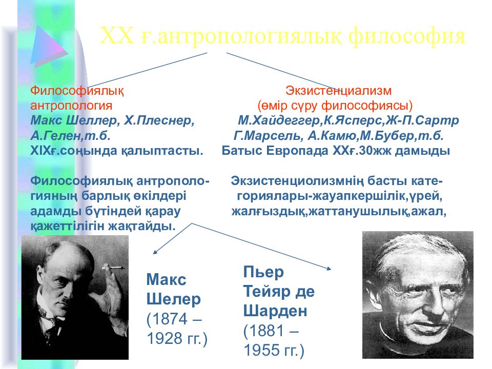 Какие экзистенциальные проекты личного становления излагают вышеназванные философы