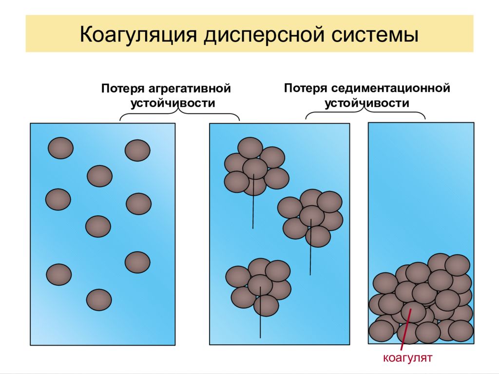 Дисперсная фаза шипучих напитков