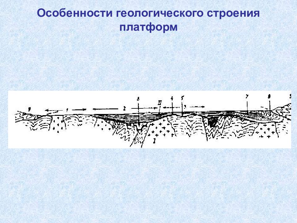 Геологическое строение. Строение платформ Геология. Геологическая структура платформа. Структура платформы Геология.