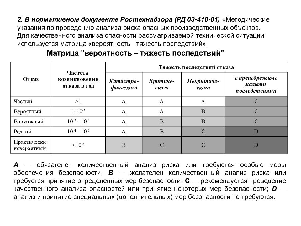 Анализ рисков оборудования. Средний ремонт пути критерии назначения. Критерии выбора участков, подлежащих среднему ремонту пути.